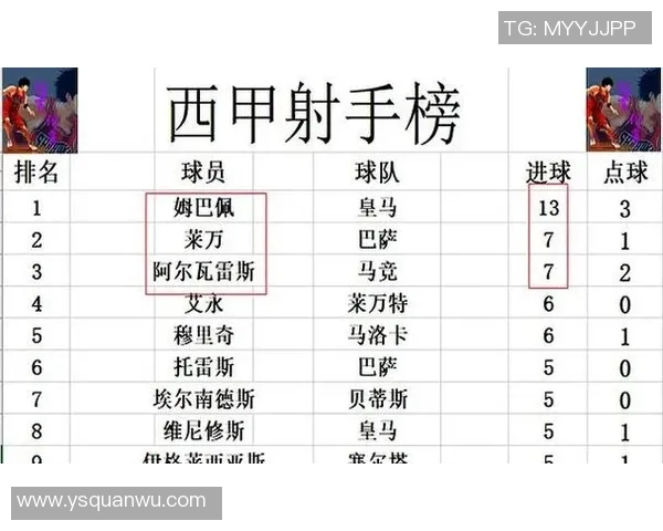 西甲保级区最新动态分析及各队形势预测与应对策略