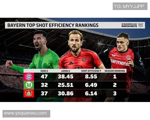 拜仁慕尼黑再次登顶德甲，实现连续七连冠伟业