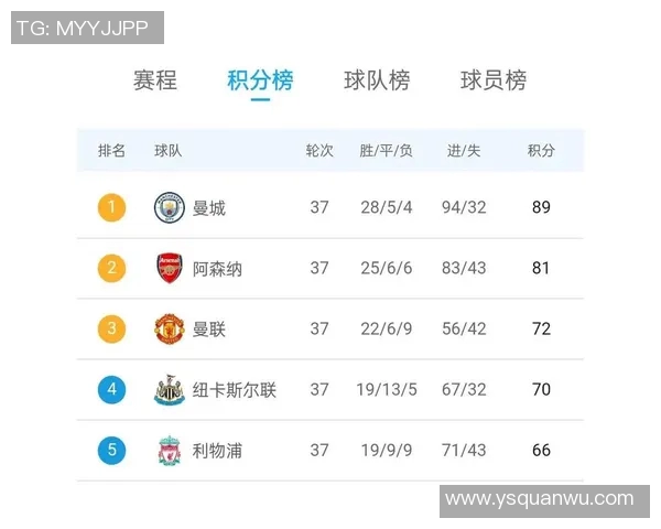 曼联逆袭切尔西，登顶英超积分榜，重返联赛霸主地位